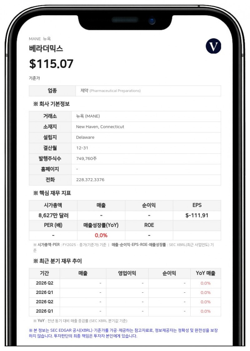 베라더믹스, 남성 탈모 치료제 'VDPHL01' 임상 3상 긍정적 결과 발표