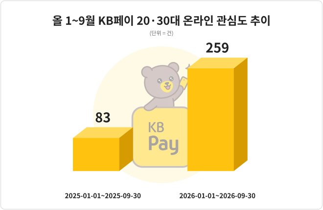자료 = 데이터앤리서치 제공 / 이미지 = 클로드 제작