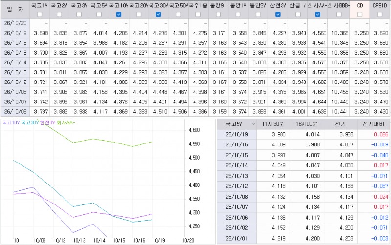 자료: 최근 최종호가수익률 추이, 출처: 코스콤 CHECK
