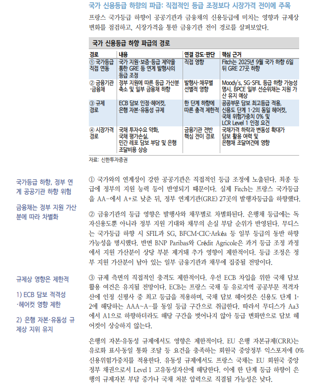 프랑스 재정 불안, 정치 불확실성과 구조적 재정 취약성 맞물린 결과 - 신한證