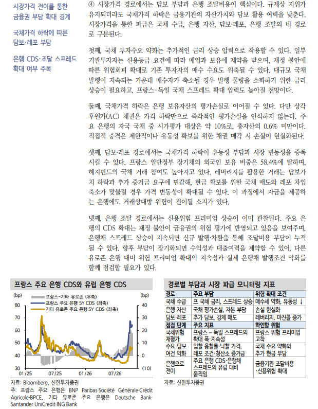프랑스 재정 불안, 정치 불확실성과 구조적 재정 취약성 맞물린 결과 - 신한證