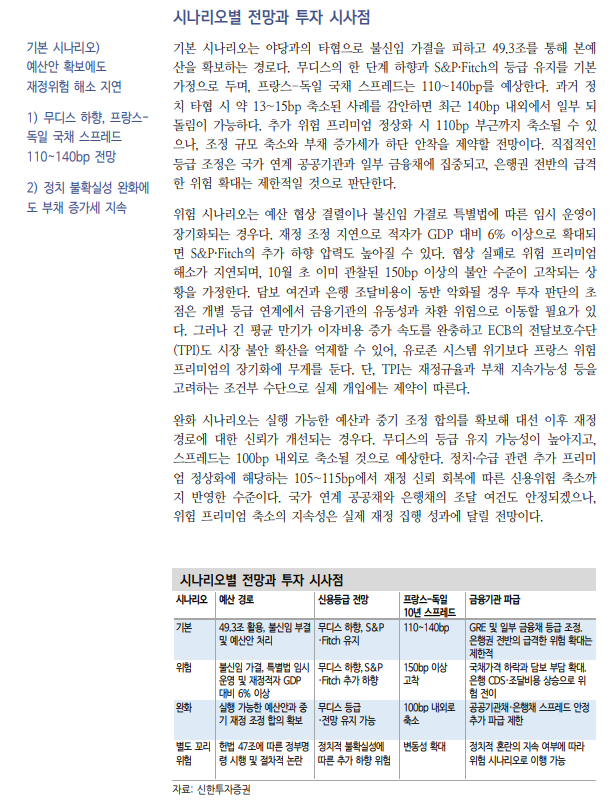 프랑스 재정 불안, 정치 불확실성과 구조적 재정 취약성 맞물린 결과 - 신한證