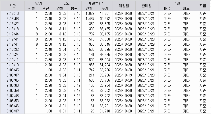 자료: RP 체결 현황, 출처: 코스콤 CHECK