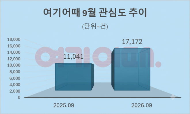 자료 = 데이터앤리서치 제공 / 이미지 = 구글 제미나이 4 제작