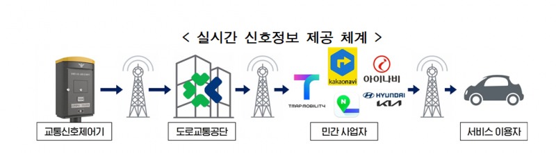 /인천시