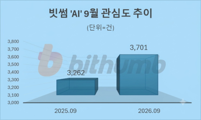자료 = 데이터앤리서치 제공 / 이미지 = 구글 제미나이 4 제작