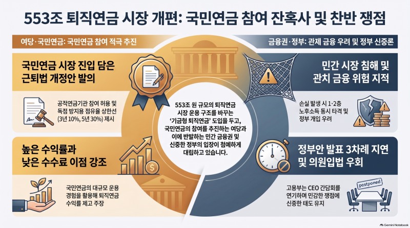 기금형 퇴직연금, 국민연금에 문 열어주나