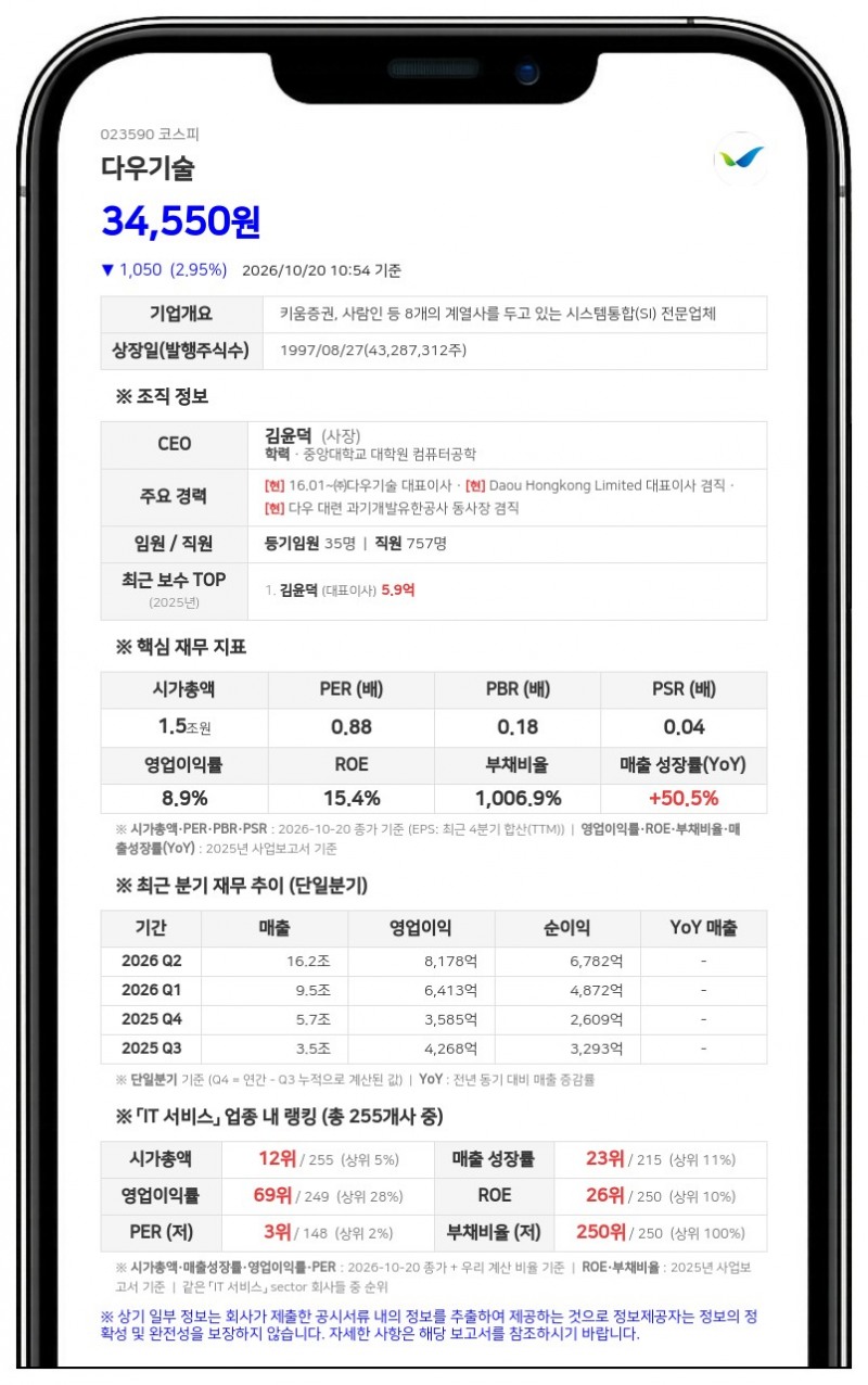 한국거래소, 다우기술에 중앙일보 우선협상자 선정 보도 조회공시 요구