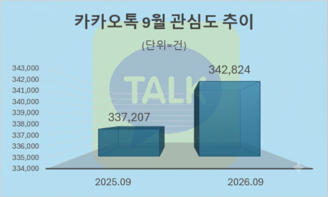 자료 = 데이터앤리서치 제공 / 이미지 = 구글 제미나이 4 제작