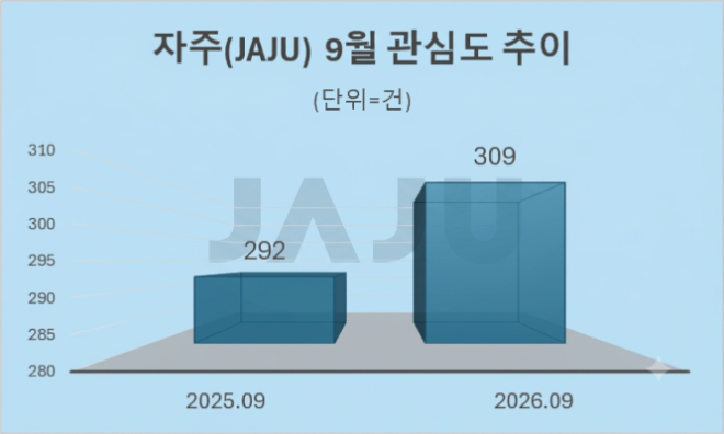 자료 = 데이터앤리서치 제공 / 이미지 = 구글 제미나이 4 제작