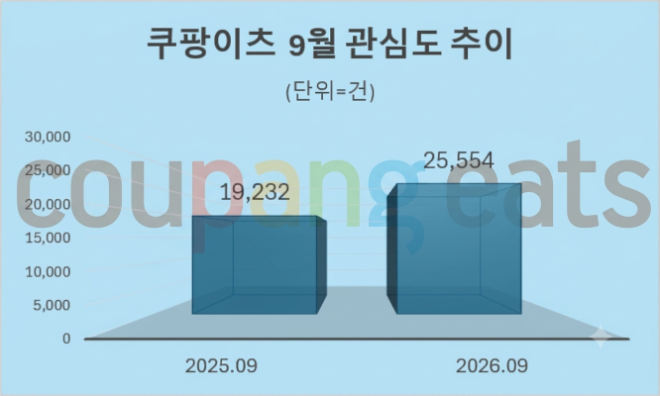 자료 = 데이터앤리서치 제공 / 이미지 = 구글 제미나이 4 제작