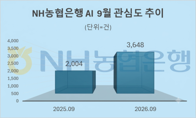 자료 = 데이터앤리서치 제공 / 이미지 = 구글 제미나이 4 제작