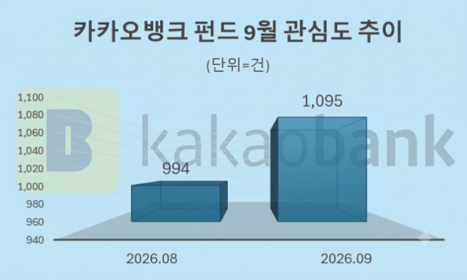자료 = 데이터앤리서치 제공 / 이미지 = 구글 제미나이 4 제작