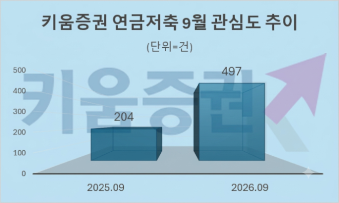 자료 = 데이터앤리서치 제공 / 이미지 = 구글 제미나이 4 제작