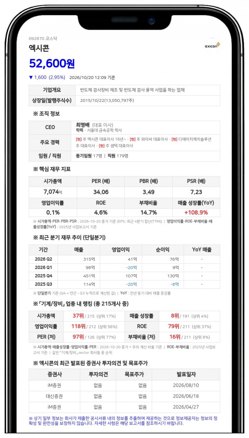 제이.피.모건 시큐리티즈 피엘씨, 엑시콘 지분 5.39% 신규 보유