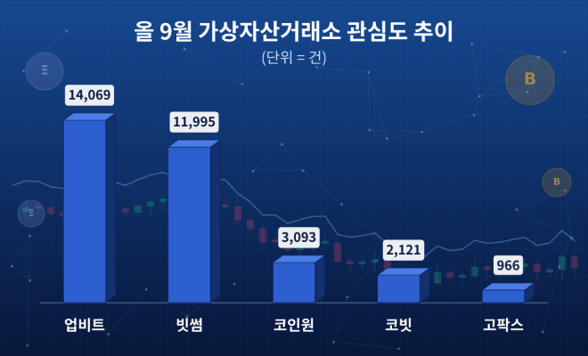자료 = 데이터앤리서치 제공 / 이미지 = 클로드 제작