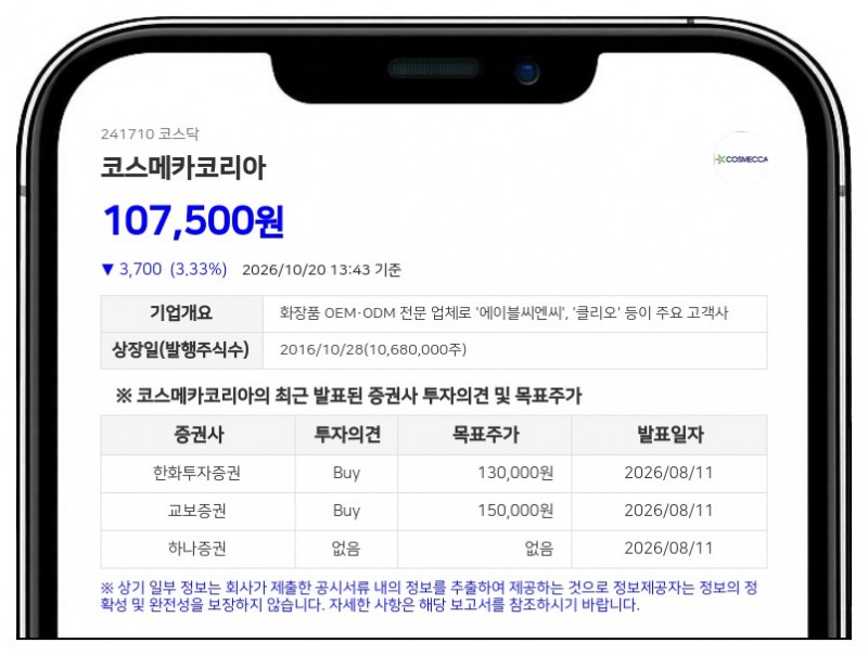 abrdn Asia Limited, 코스메카코리아 지분 5.03% 신규 보유