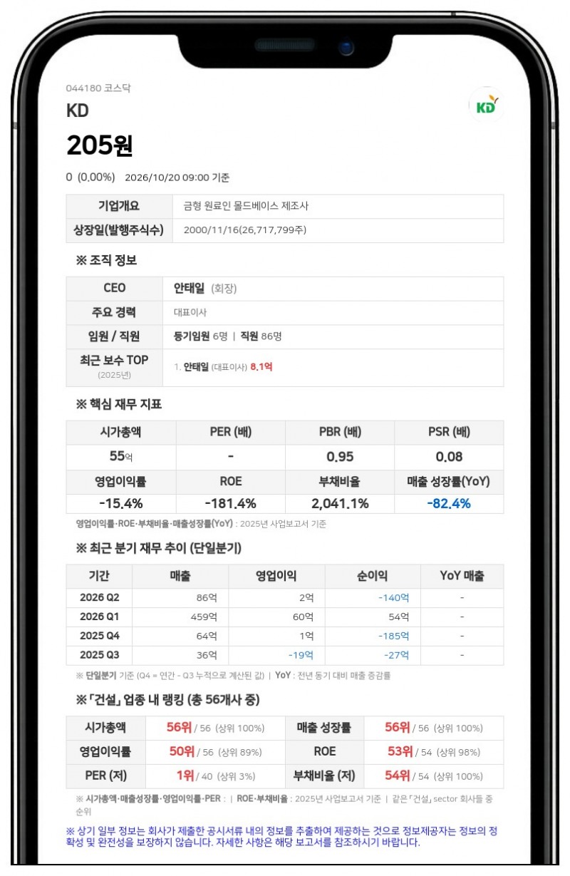KD, 회생계획안 심리·결의 관계인집회 기일 12월 11일 결정