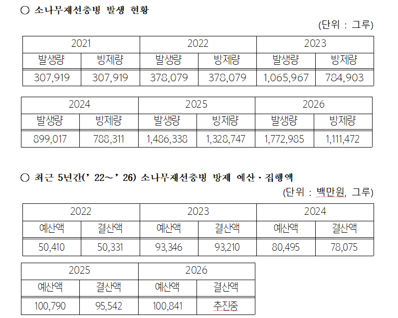 출처: 산림청