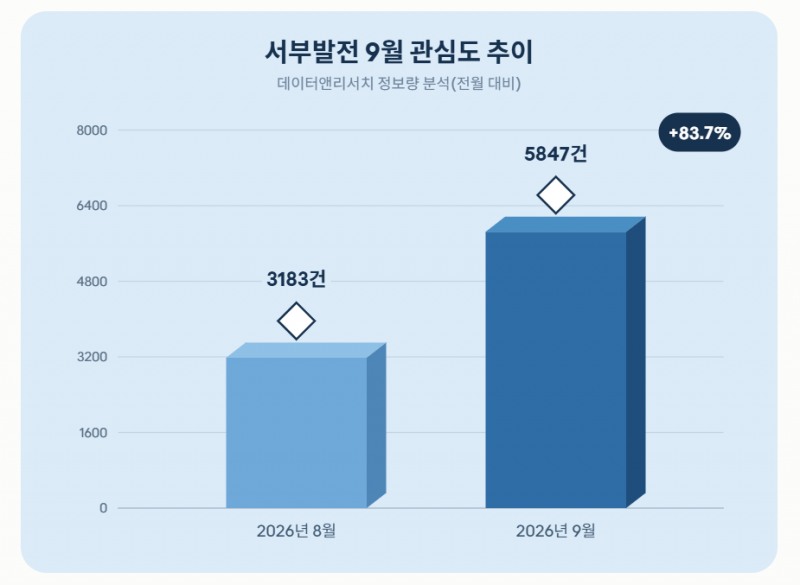 자료 = 데이터앤리서치 제공 / 이미지 = 클로드 제작