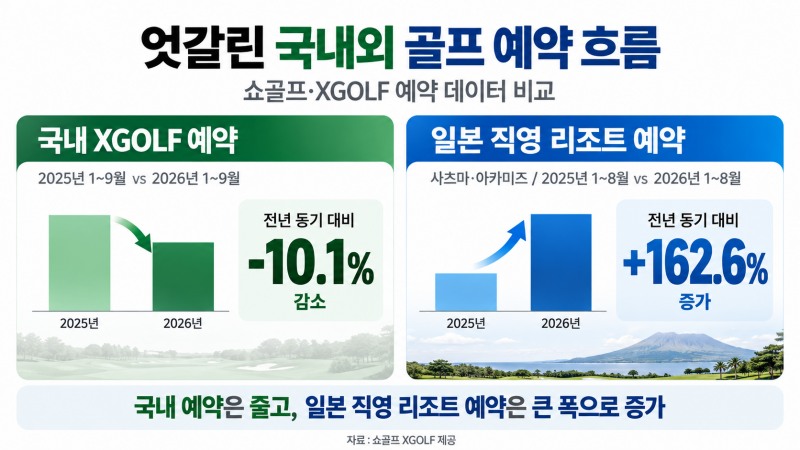 /쇼골프
