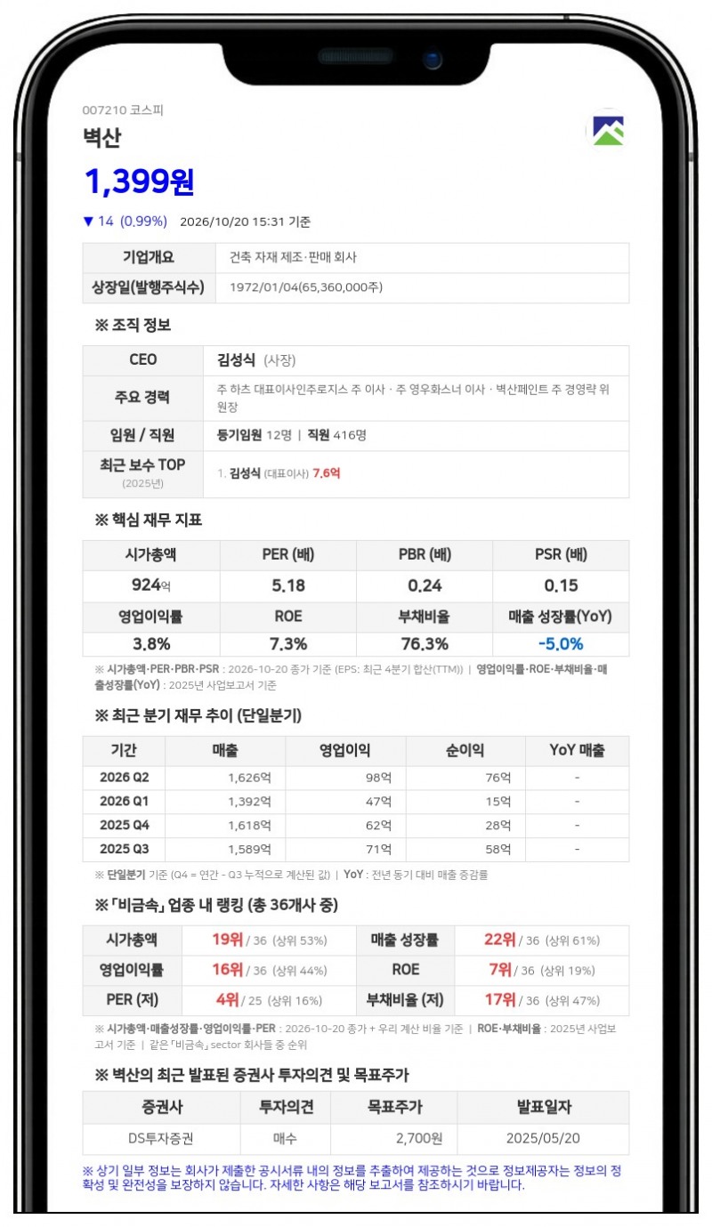 벽산엘티씨엔터프라이즈 등, 벽산 주식 담보계약 48만주 소멸 보고
