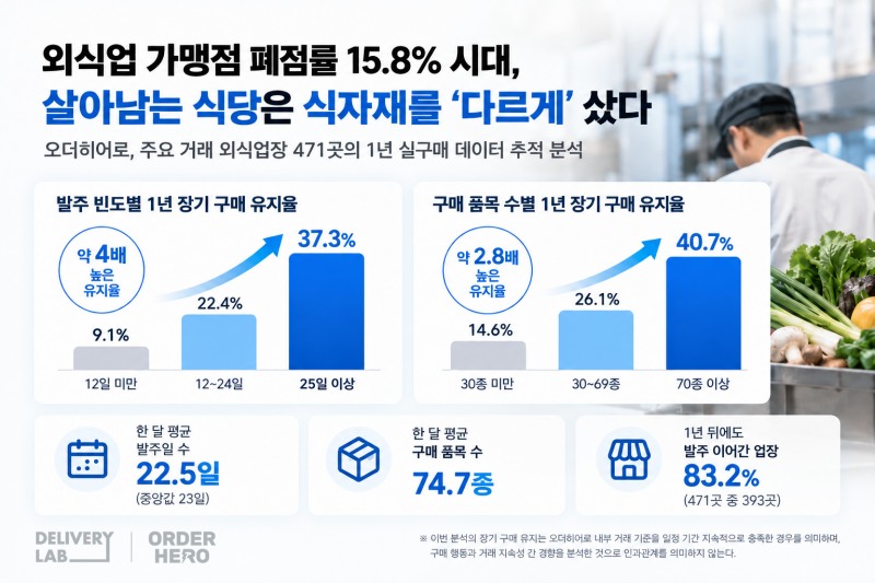 사진=오더히어로