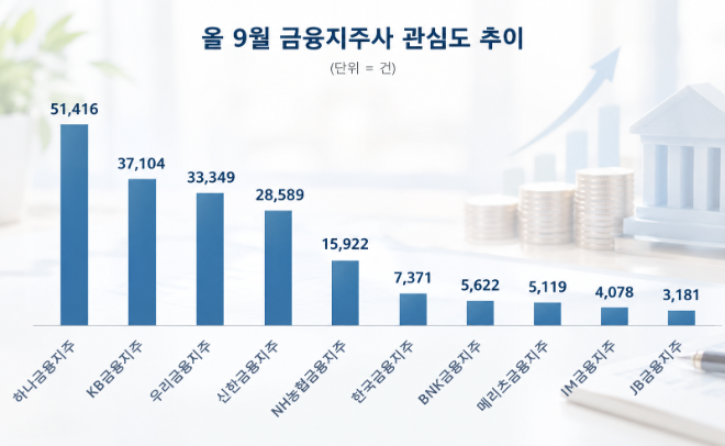 자료 = 데이터앤리서치 제공 / 이미지 = ChatGPT 제작
