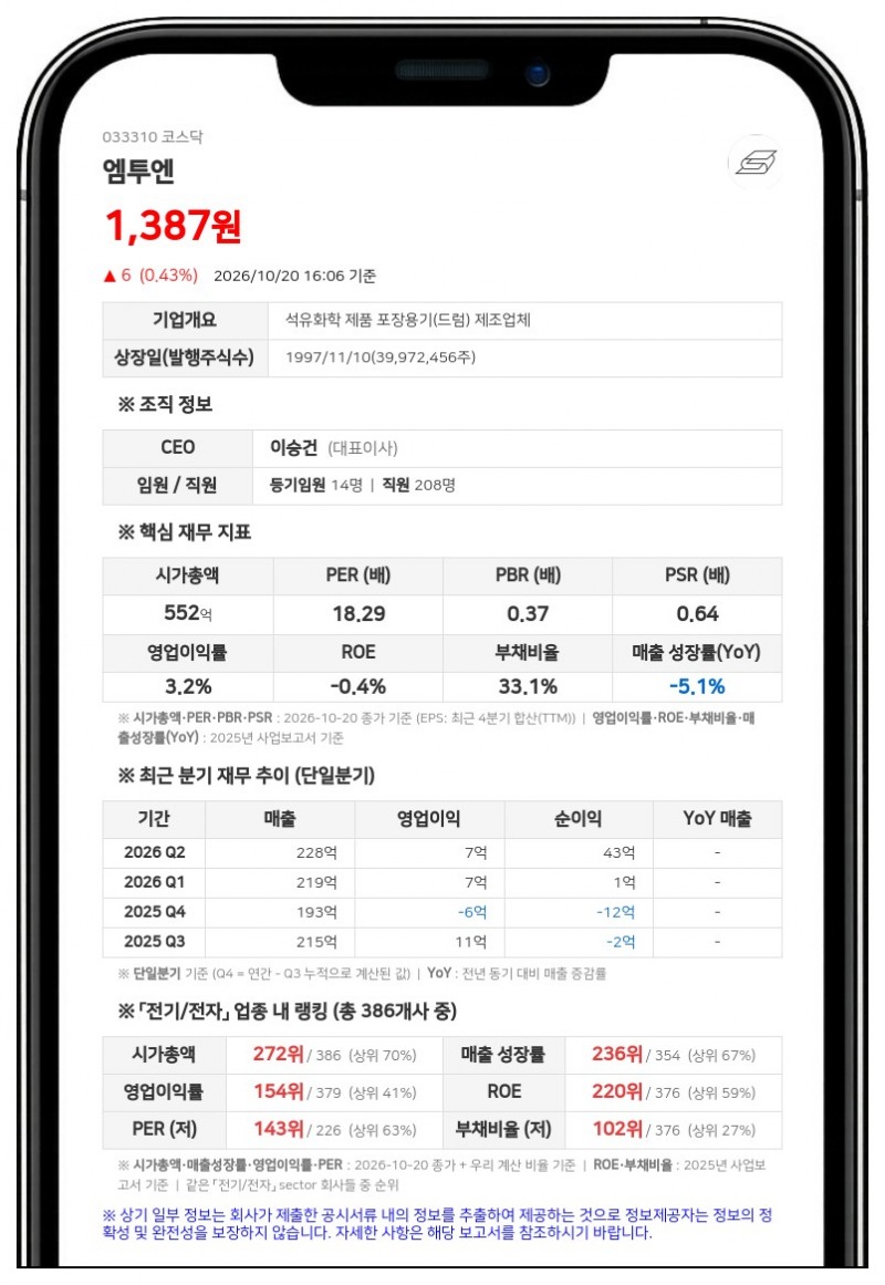 디케이마린 등, 엠투엔 지분 38.69%로 확대 보고