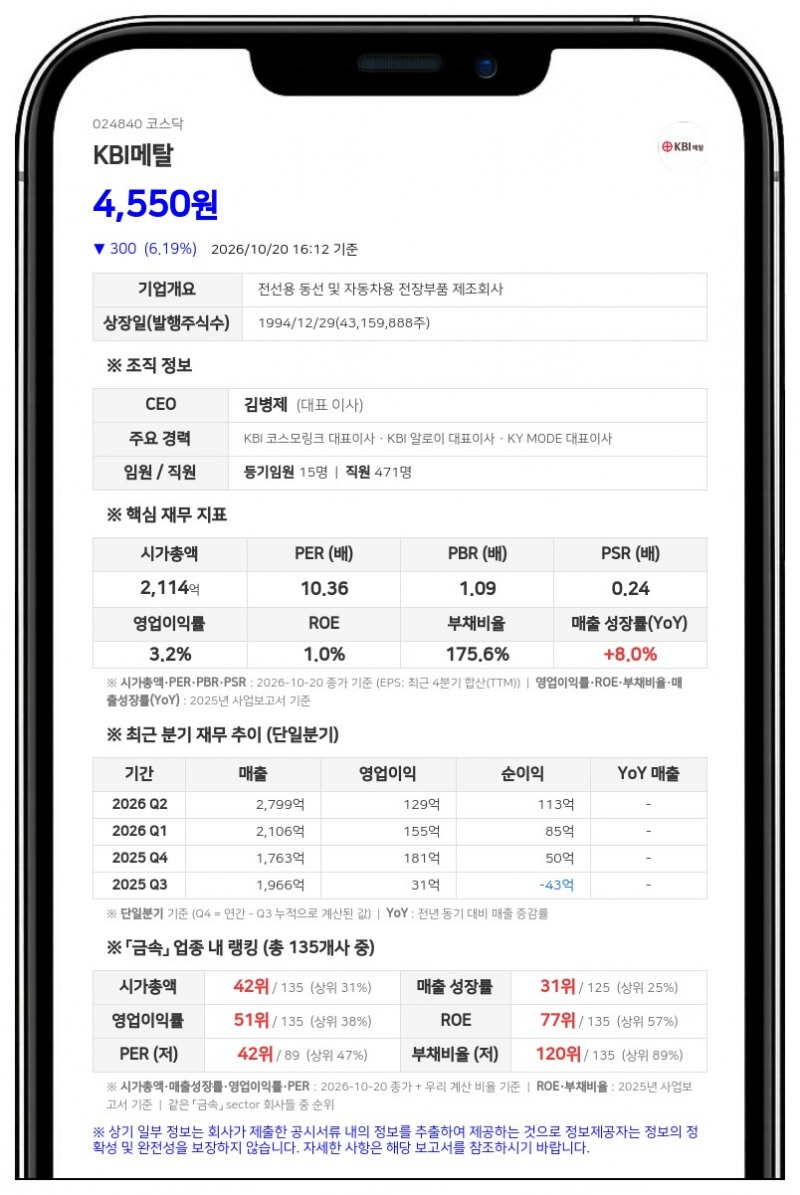 KBI메탈, 전환청구권 행사로 신주 50만5864주 발행