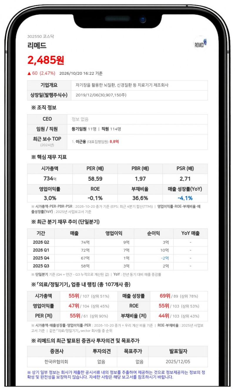 이근용 등, 리메드 지분 담보주식 비율 21.30%로 축소