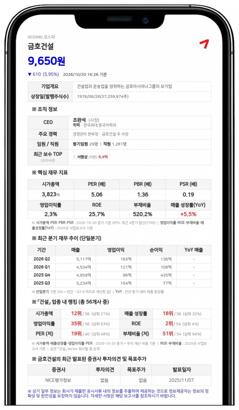 금호건설, 휴이언 대상 330억원 규모 채무보증 결정
