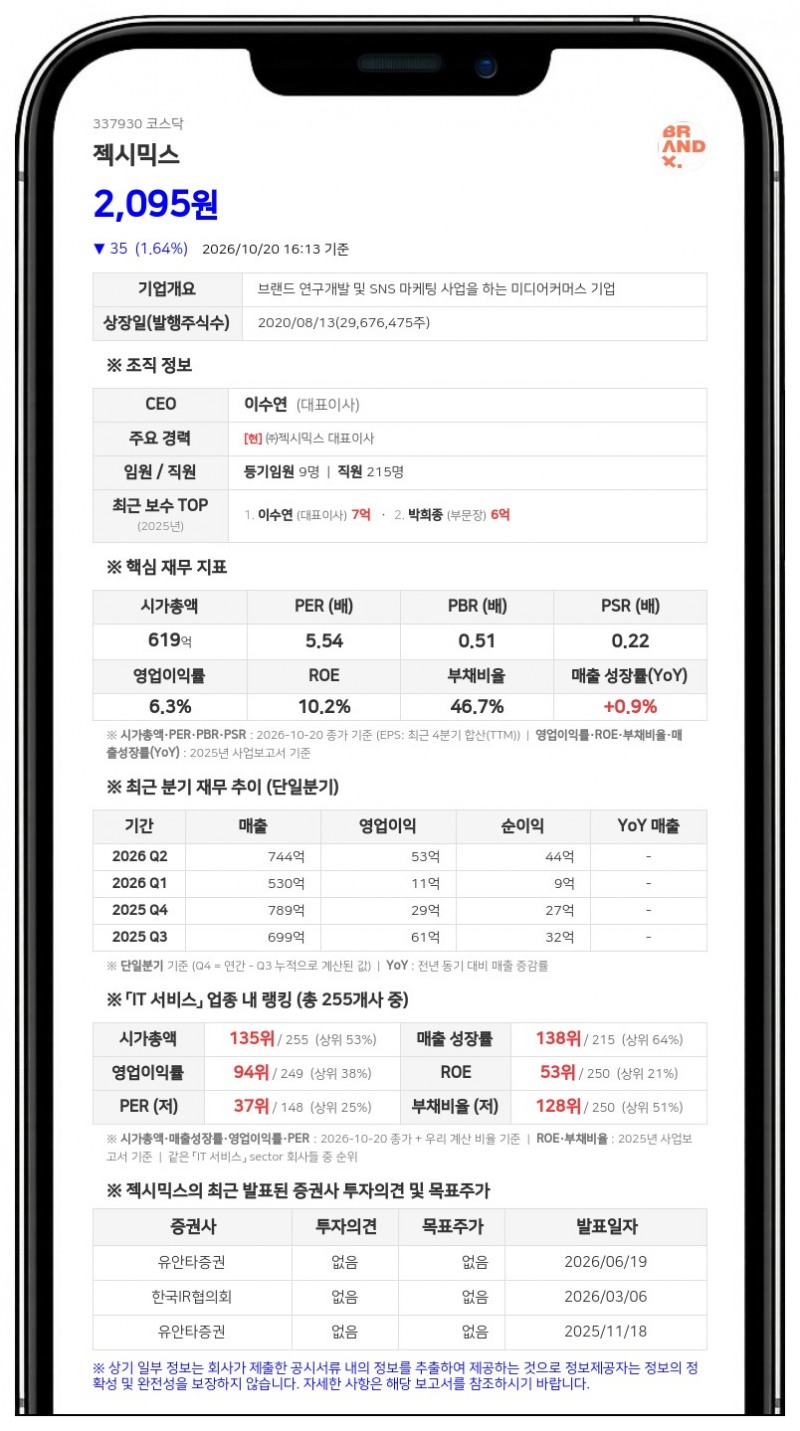 타임폴리오자산운용 등, 젝시믹스 지분 7.07%에서 3.43%로 축소