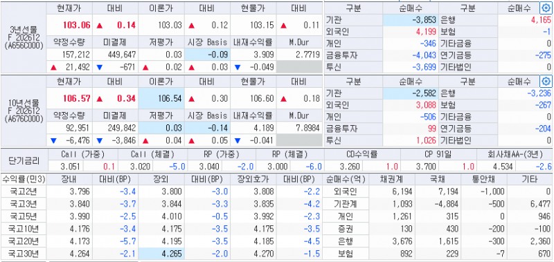 자료: 20일 국고채 금리와 국채선물 동향, 출처: 코스콤 CHECK