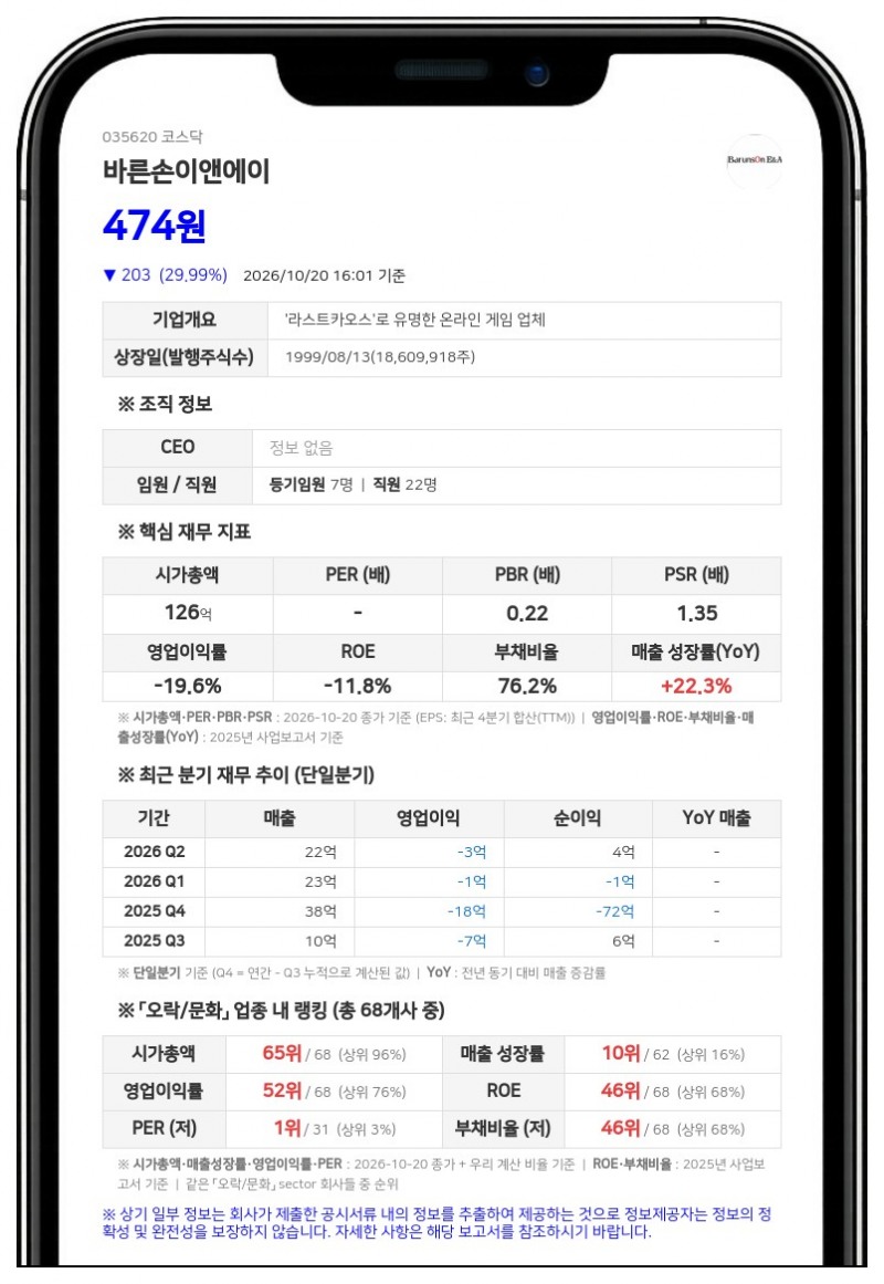 문양권 등, 바른손이앤에이 지분 35.81%로 확대
