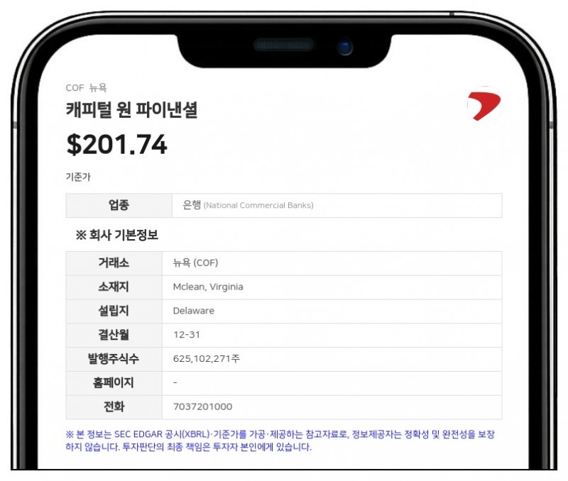 캐피털 원 파이낸셜, 3분기 순이익 35억 달러…전년 대비 증가