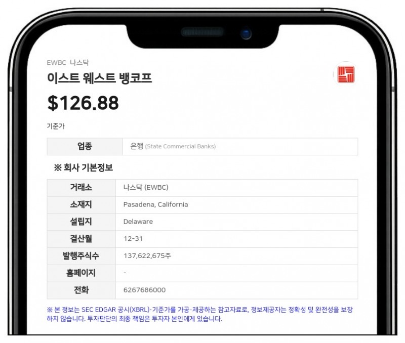 이스트 웨스트 뱅코프, 3분기 순이익 3억 8200만 달러…분기 기준 역대 최대