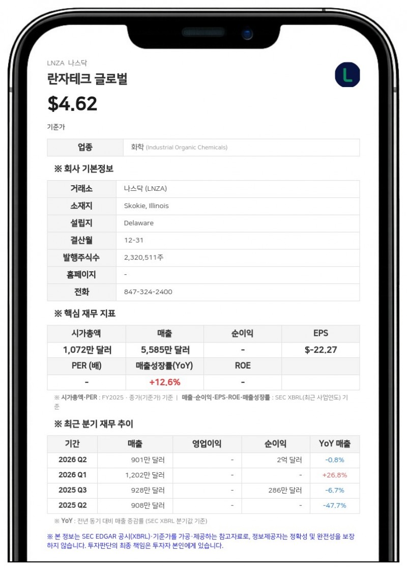 란자테크 글로벌, 관계사 란자젯 재무구조 개선 거래 완료…지분율 66.67% 확보 가능