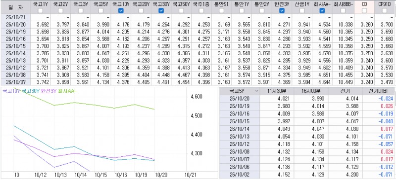 자료: 최근 최종호가수익률 추이, 출처: 코스콤 CHECK