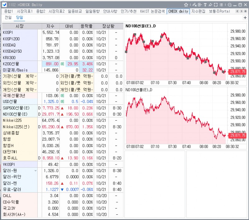 (상보) '호실적' 스페이스X 급등...나스닥선물 시간외 0.7% 상승