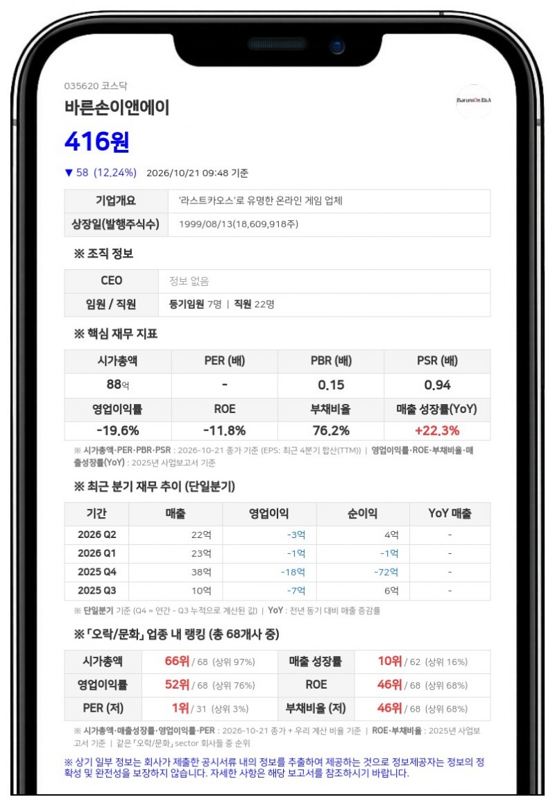 문양권 등, 바른손이앤에이 지분 38.06%로 확대