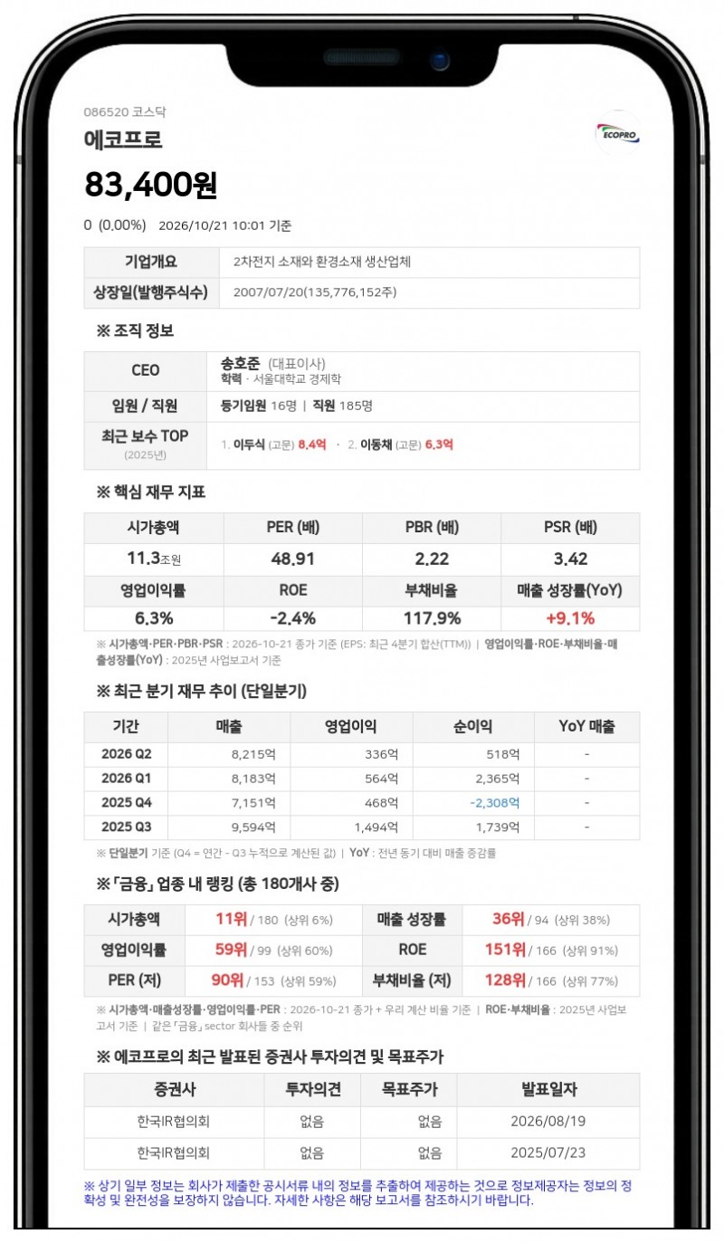 이동채 등, 에코프로 지분 25.53% 보유·담보주식 비율 5.99%로 확대