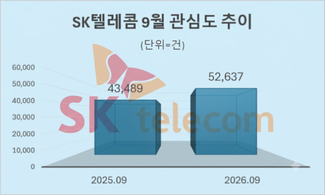 자료 = 데이터앤리서치 제공 / 이미지 = 구글 제미나이 4 제작
