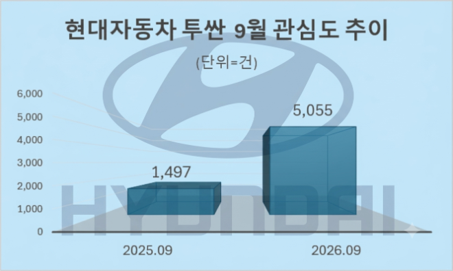 자료 = 데이터앤리서치 제공 / 이미지 = 구글 제미나이 4 제작
