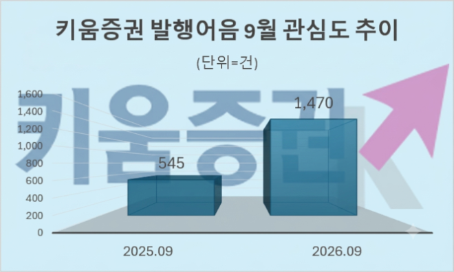 자료 = 데이터앤리서치 제공 / 이미지 = 구글 제미나이 4 제작