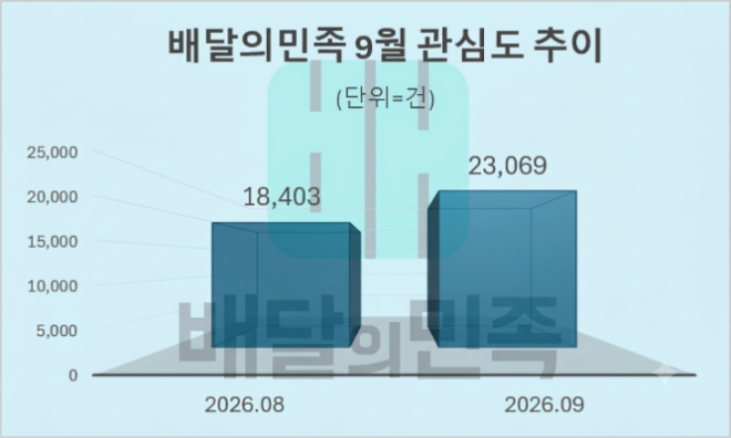 자료 = 데이터앤리서치 제공 / 이미지 = 구글 제미나이 4 제작
