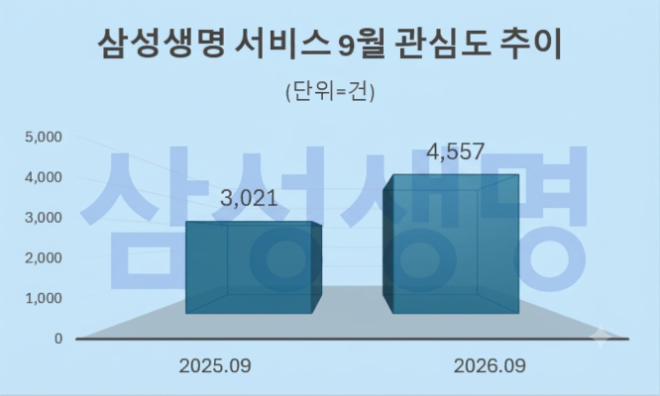 자료 = 데이터앤리서치 제공 / 이미지 = 구글 제미나이 4 제작