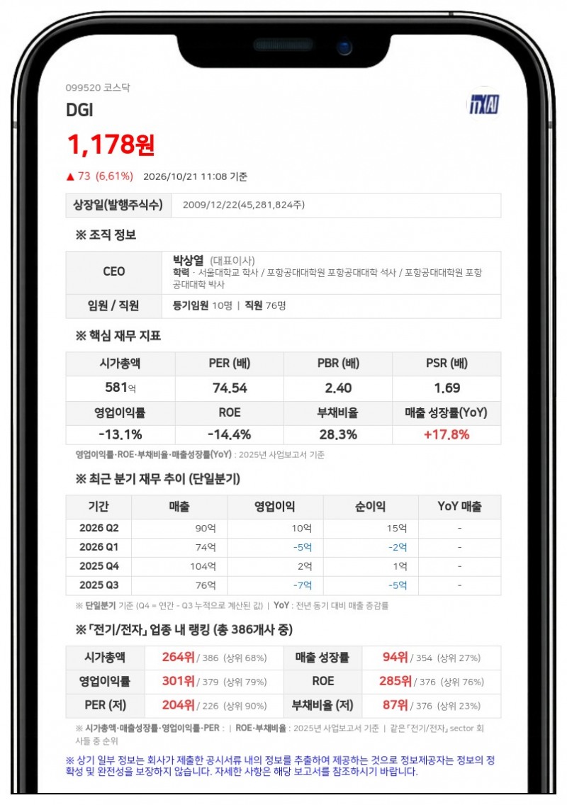 DGI, 최대주주 대한그린에너지 등 보유주식 자발적 의무보유 시행