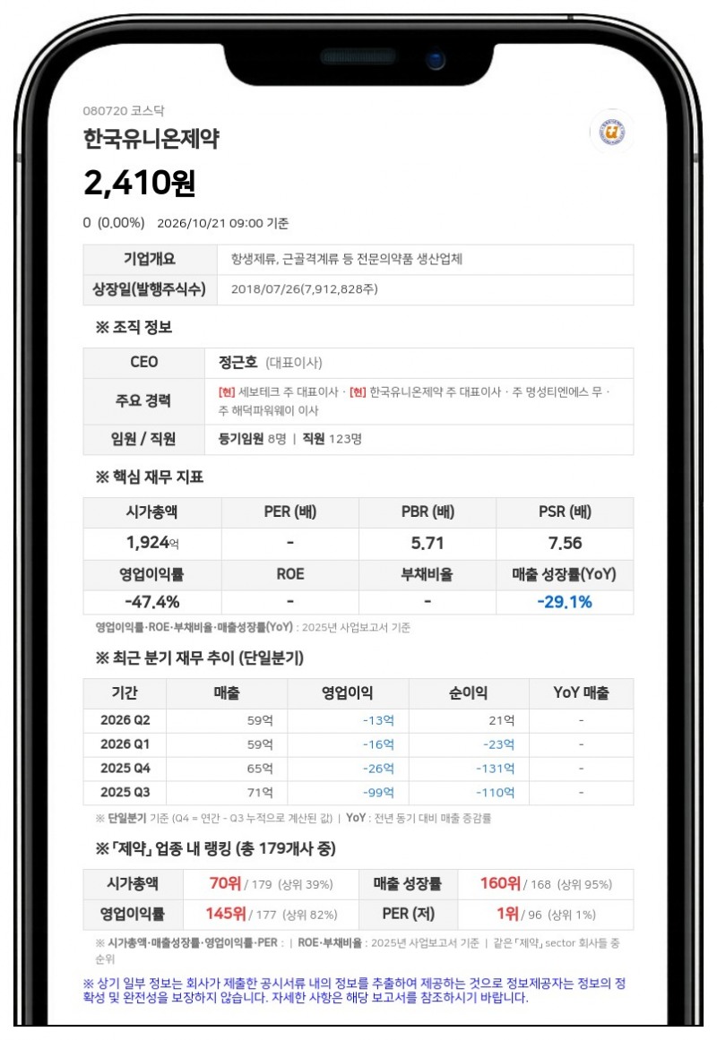 한국유니온제약, 보통주 0.3% 무상감자 결정