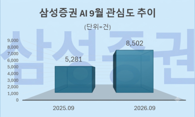 자료 = 데이터앤리서치 제공 / 이미지 = 구글 제미나이 4 제작